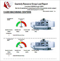Resource Group Load Report
